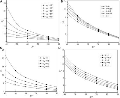 Upper bound analysis of the anti-seismic stability of slopes considering the effect of the intermediate principal stress